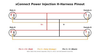 xConnect power injection H-harness (3-2-3 tee) wiring diagram showing V+, Data, and V- pinout